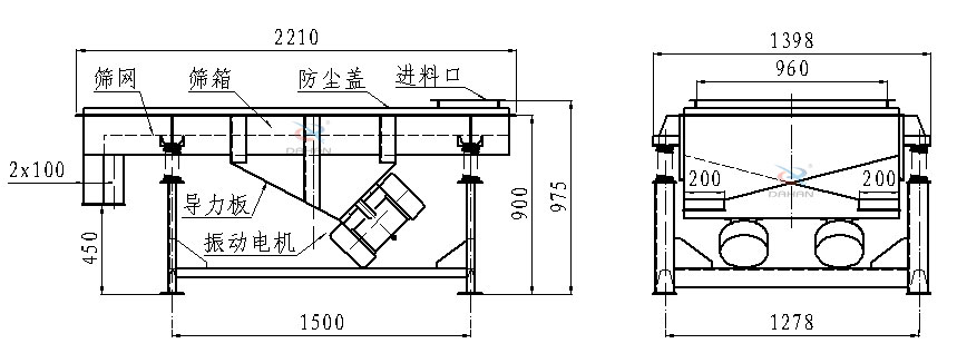 直線振動篩側面結構圖：篩網，篩箱，防塵蓋，進料口，導力板，振動電機等。