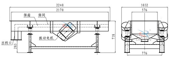 側振式直線振動篩結構圖：篩箱，篩網，出料口，振動電機等