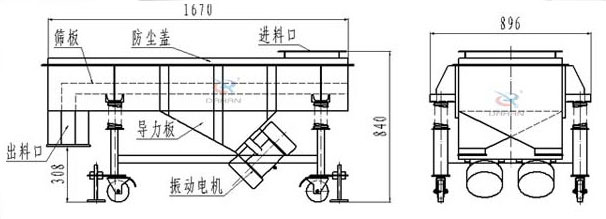 可升移動式直線振動篩結構：篩板，防塵蓋，進料口，導力板，出料口，振動電機等