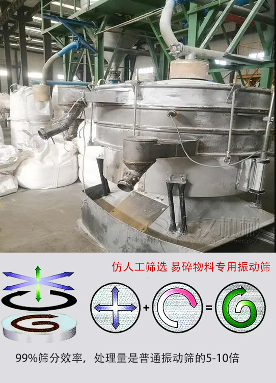 圓形搖擺篩物料運動軌跡為左右搖晃式，與傳統人工篩分相似；篩分精度高。