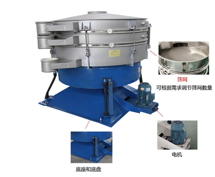 搖擺篩分機：篩網，振動電機，底座展示圖