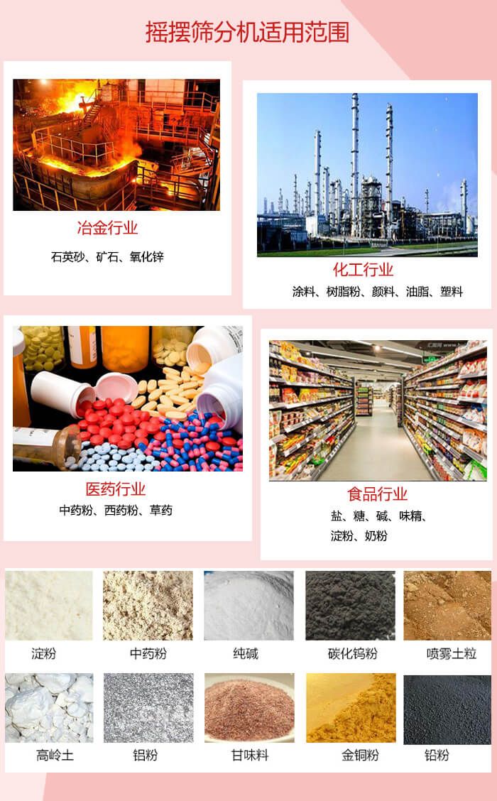 搖擺篩分機適用于：冶金化工，醫藥，食品等行業展示圖