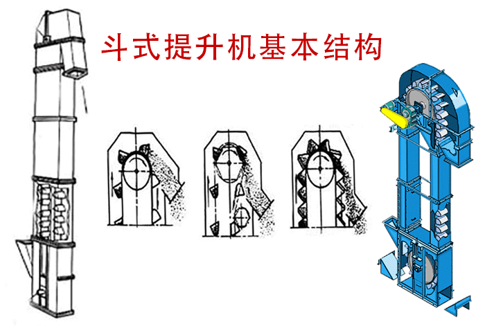 TD型斗式提升機料斗結(jié)構展示圖